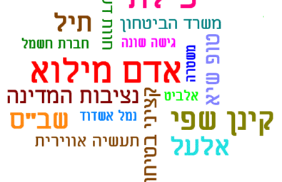 מכונים מכונים